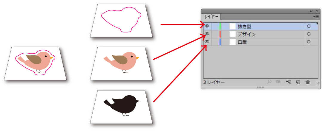 レイヤーの分け方