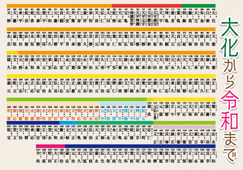 令和 (れいわ) 元号一覧