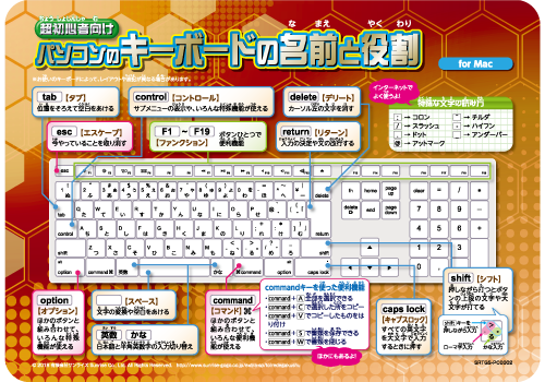 キーボードの名前と役割 for Mac