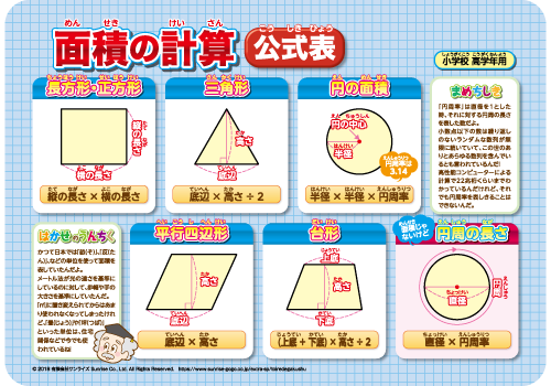 面積の計算 公式表