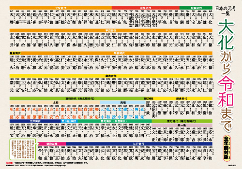 大化から令和 (れいわ) まで 日本の元号一覧