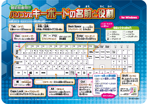 キーボードのキーの名前と役割 for Windows