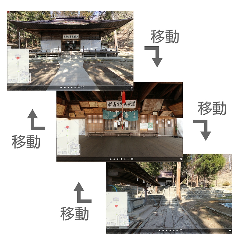 複数のサンロクマルをつなぎ合せて疑似ツアーができます。